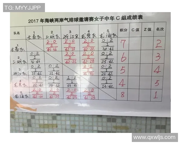 成都排球队在杯赛中的意识表现分析与反思